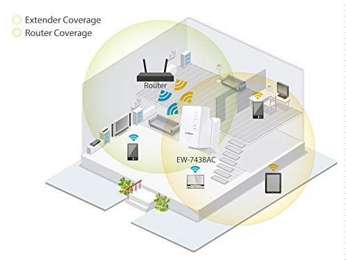 Edimax Smart AC750 Dual-Band Wi-Fi Extender (EW-7438AC) (Certified Refurbished)