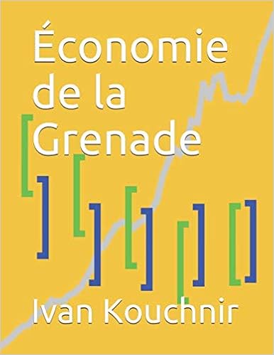 Économie de la Grenade