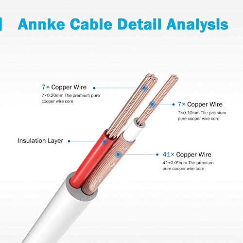 2 ANNKE+Cables+Extension+Camera+Security