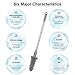 CNSTAR Toilet Plunger, 2019 Powerful High Pressure Suitable Sure Drain Plunger for Bathroom, Toilet, Bathtubs, Showers
