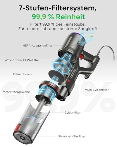 FAMIVAC FV2 Staubsauger mit Kabel, 65Kpa/600W Staubsauger Beutellos mit Matratzenbürste, 1,3KG Leichtgewicht, 7M Kabel, 60dB Leise, 1,5L, Selbststehend, Anti-Tangle-Bürste für Teppich/Boden/Tierhaare