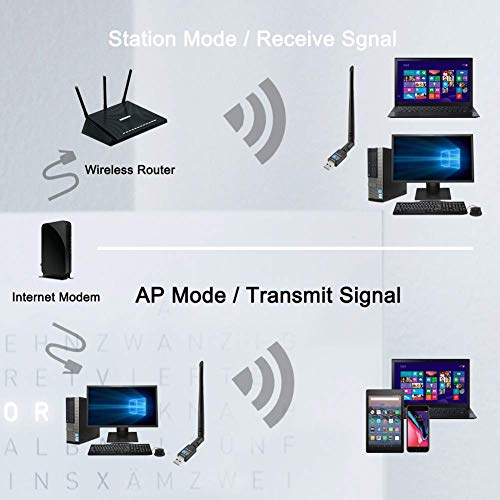 WiFi Adapter 600mbps，Techkey Wireless USB Adapter Dual Band 2.4GHz/5GHz LAN Card 802.11ac Network Card for Desktop Laptop PC Support Windows 10/8.1/8 / 7 / XP/Vista