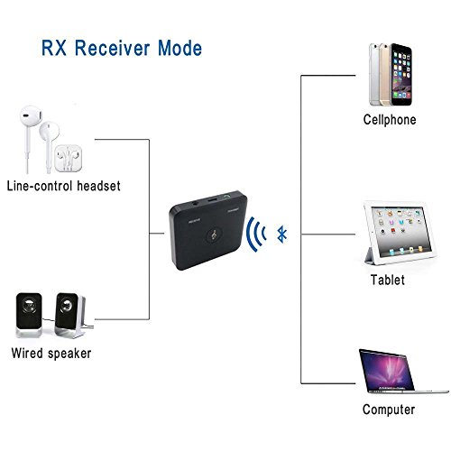 MicVista BT02 Bluetooth 4.1 Transmitter and Receiver, 2-in-1 Wireless Audio Adapter with aptX Low Latency, Dual Links Simultaneously for Headphones, Home Stereo Systems, Speakers, TVs and More
