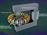 Nuclear Fusion: Obstacles and Achievements