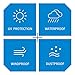 i COVER Grill Smoker Cover-Heavy Duty Waterproof Patio Outdoor Canvas Offset Smoker Cover,Sized for Charcoal Pellet Dyna-Glo Charcoal Grill Models DGSS730CBO, DGSS730CBO-D, Brinkmann Charbroil