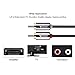 Tendak 3.5mm to 2 RCA Stereo Audio Cable Male to Male Gold Plated Connectors Stereo Y Splitter Cable Compatible for Car, MP3, TV, Phone (3.3FT/ 1M)