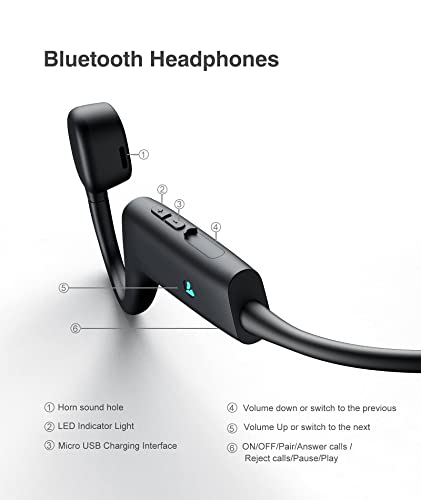 Open Ear Headphones, Sanag Over Ear Wireless Bluetooth Headphones, Portable Wireless Sports Headphones, IP67 Sweatproof Music Call-answering for Kids, Gym, Games, Running, Office