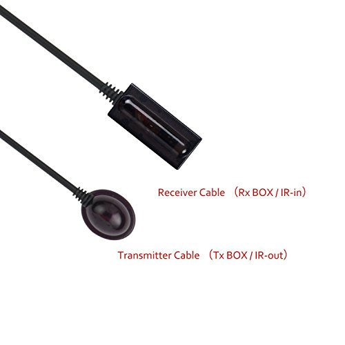 LinkS HDMI Receiver, 492FT HDMI Receiver Box Extender Over CAT5e/ CAT6 Ethernet Cable (up to 150M, Receiver)