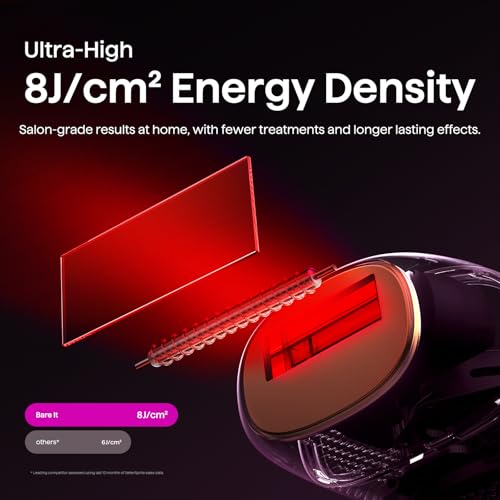 Wavytalk IPL Hair Removal Device for Men and Women, 24J Dual Pulse Technology & Ice Cooling System, Painless IPL Hair Removal Device for Face, Bikini, Body, with Razor and Cable Connection