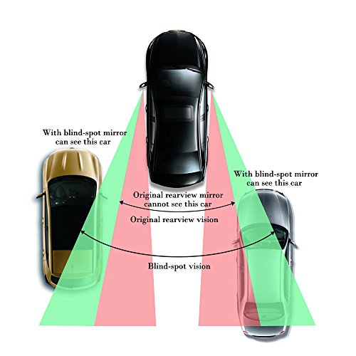 YASOKO Adjustable 360 Degree Rotation Wide Angle Side Rear Mirrors Blind Spot Snap Way Rearview Mirror Universal (Left, Black)