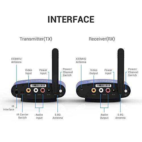 Wireless Audio Transmitter & Receiver,PAKITE 5.8GHz 24 Channels with IR Remote Extender,Support 480P 200M Transmission Wireless RCA Video & Audio Sender for Satellite DVD to TV Home Use - Thumbnail 5