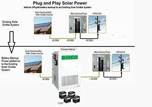 Amazoncom 3kw Backup Power Add On To Your Grid Tie Solar