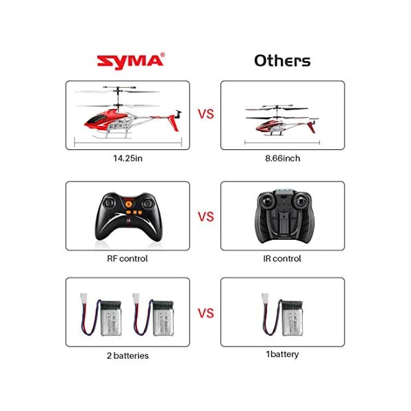 SYMA ferngesteuert Helikopter RC Hubschrauber Helicopter Fernbedienung Indoor Outdoor Flugzeug S39 3.5 Kanal 2.4 Ghz LED… – Bild 8