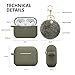 Case for Airpods Pro Case, BLUEWIND Airpod Pro Case Cover for Air pods Charging Case, Cute Silicone Protective Case for AirPods Compatible with Airpod 3 Accessories Keychain (Olive Green)