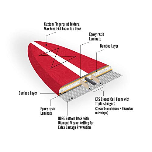 South Bay Board Co. Premium Soft Top Stand Up Paddle Board The