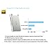 Topping DSD Portable Amplifier Headphone Earphone, HiFi Digital Stereo Audio AMP (NX1s Silver)