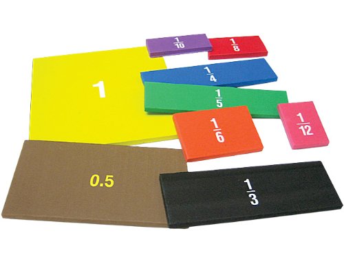 Teacher Created Resources 7775 Surfs Up Incentive Chart