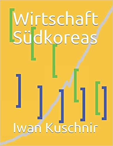 Wirtschaft Südkoreas