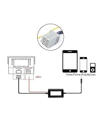 Interfaz de radio para reproductor de MP3 HOTSYSTEM Car Aux in Adaptador para Chrysler Jeep Dodge