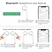 Bluetooth Earbud, Wireless in-Ear Headphone Stereo Earpiece Earphone, Noise Canceling Mic for iPhone XR X 8 8plus 7 7plus 6S 6 iOS Samsung Galaxy S7 S8 Android Phones, Right & Left Earthumb 4