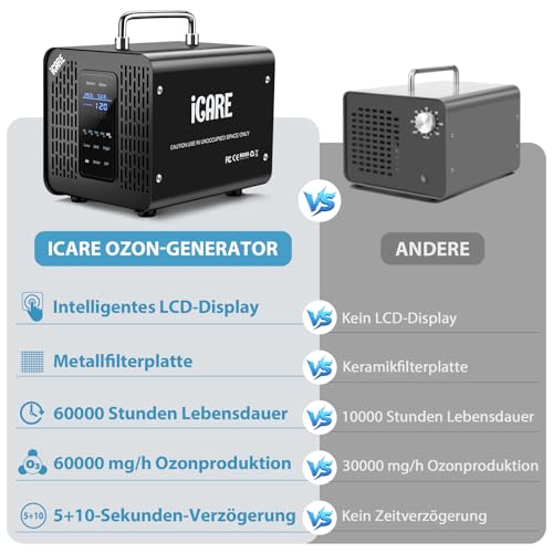 Smart Ozone Generator 60000 mg/h with 2 Modes, Digital Ozone Generator for Water and Air, Ozone Device with 120 Minute Timer for 300 ㎡ Odour Killer for Car, Smoke, Pet Odours, Kitchen Odours