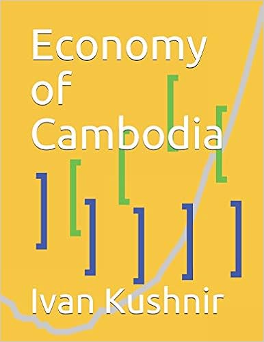 Economy of Cambodia