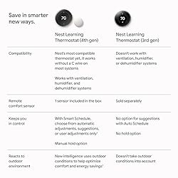Google Nest Learning Thermostat