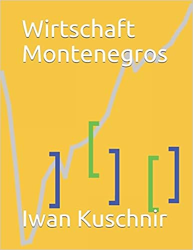 Wirtschaft Montenegros