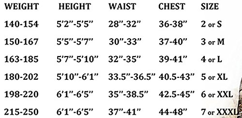 Palantic Spearfishing Neoprene Camouflage Stretch Max 5mm Two Piece Farmer John Wetsuit, Medium