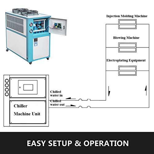 Mophorn 5 Tons Air-Cooled Industrial Chiller 5 HP Compressor Finned Condenser Micro-Computer Control & 67L Stainless Steel Water Tank