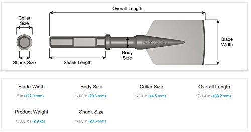 Ajax Tool Works 38400E Asphalt Cutter, Electric Jack Hammer Chisel for Demolition and Concrete Breaker, 1-1/8" X 6" Shank, 11"