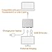 ARKTEK USB-C to HDMI Adapter USB Type C (Thunderbolt 3 Compatible) to 4K HDMI with USB 3.0 and USB-C Charging Port Cable Adapter for MacBook Chromebook Pixel Samsung Galaxy Note 9 and More