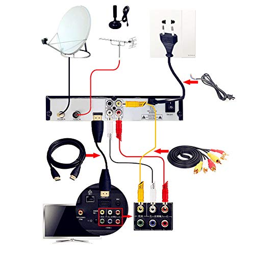 RONSHIN Smart Digital Satellite TV Receiver DVB-T2+DVB-S2 FTA 1080P Decoder Tuner MPEG4 - Thumbnail 7