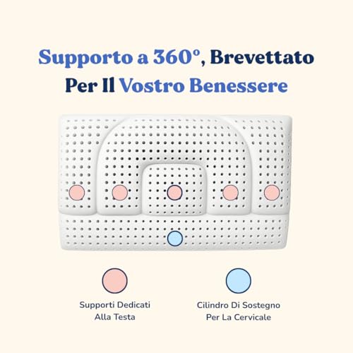 Wellness Pillow Milano Cuscino Cervicale Ortopedico in Memory Foam Regolabile (4 Altezze 6/8/12/14 cm) – Allevia Dolori, Antirussamento, Traspirante, Fodera Lavabile