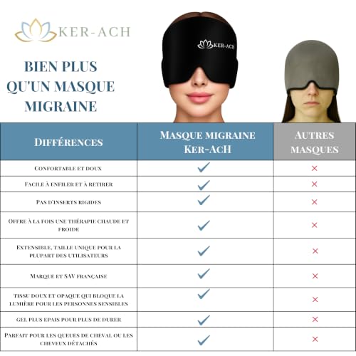 KER-ACH Cold and Hot Migraine Mask | Reusable 360° Gel Cap | Migraines, Headaches, Headaches, Sinus, Stress | Compression Eye Mask | Men and Women | eBook Free