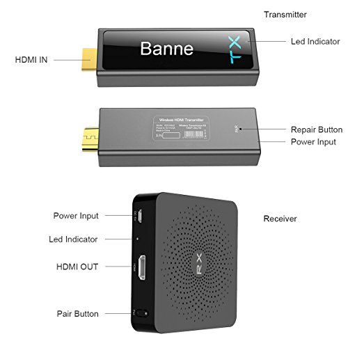 Wireless HDMI Transmitter and Receiverï¼ŒBanne HDMI Wireless Extender for 100ft 1080p 3D Video/Audio Streaming from Laptop,PC,Netflix,PS4,Xbox 1,Pro Camera to HDTV, Projector,Monitor