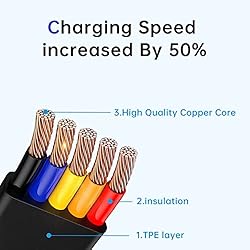 Gartmost Three in One Charging Cable Roll, Data