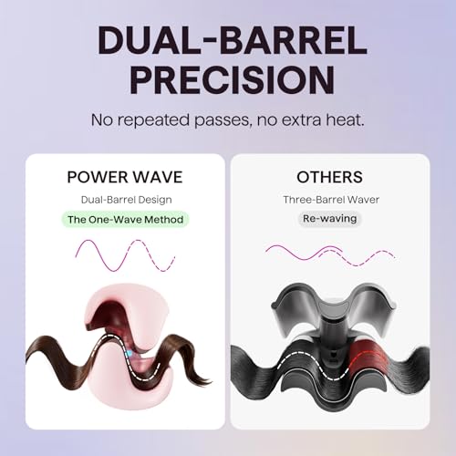 Wavytalk Power Wave Hair Straighteners, Hair Curler Waves for Large Waves, with Ion Protection and Ventilation for Less Heat Damage, Easy to Use Hair Curler, Double Voltage, Pink