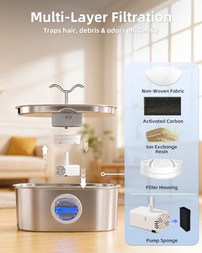 SohoTeco 8L/270oz/2Gallon Stainless Steel Dog Water Fountain Pet Fountain | Automatic Pet Water Dispenser - Self-Designed Filtration System - Ultra-Quiet Pump - Easy Cleaning & Maintenance (3 Filters)