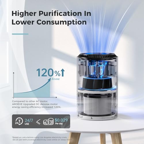 AROEVE Air Purifiers for Bedroom Home, Air Purifier For Smoke Pollen Dander Hair Smell Air Cleaner with Sleep Mode Speed Control For Bedroom Office, MK01- White(Available for California)