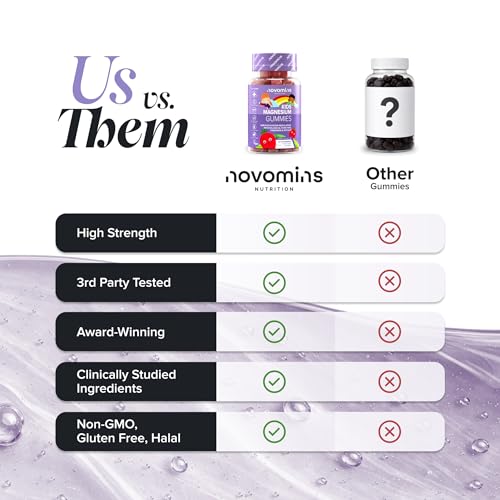 Kids Magnesium Gummies - 546 Mg Magnesium Citrate Providing 60 mg of Magnesium - Alternative to Magnesium Glycinate – 30 Gummies - 1 Month Supply Magnesium Supplements - Vegan - Gluten Free - Novomins