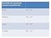 Double or Single Inguinal Hernia Aid; Truss Belt Support Brace (Lrg)