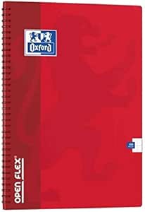 Dissertation vs thesis picture