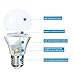 (5 Pack)Bomcosy 12W LED Bulbs A19 E26,100W Incandescent Bulb Equivalent,Not Dimmable,1050 Luminous,6000K Daylight