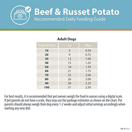 JustFoodForDogs Pantry Fresh Dog Food, Human Grade Beef & Russet Potato
