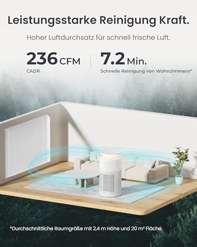 SwitchBot Air Purifier with App Control and Night Light, CADR 400 m³/h up to 83 ㎡ Room, HEPA Filter Removes 99.97% Mould Dust Pollen, 20 dB Sleep Mode, Pet Mode for Families with Pets