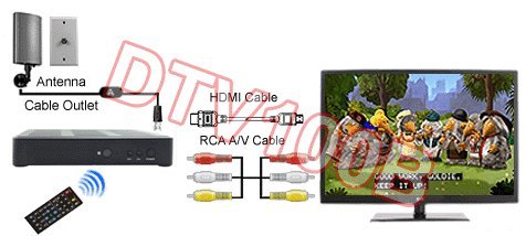 Premium-ATSC-Clear-QAM-TV-Tuner-With-USB-DVR-Recording-HDMI-RCA-AV-Outputs