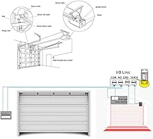 google home gate opener