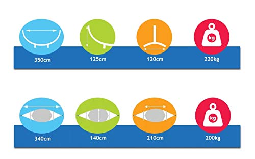 Potenza Verzinkter Gestell Outdoor Hängematte Panama mit Gestell für 2 Personen Baumwolle Stabhängematte XXL 210x140… – Bild 8