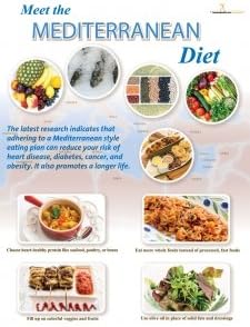 Mediterranean Diet Poster 18" x 24" Laminated